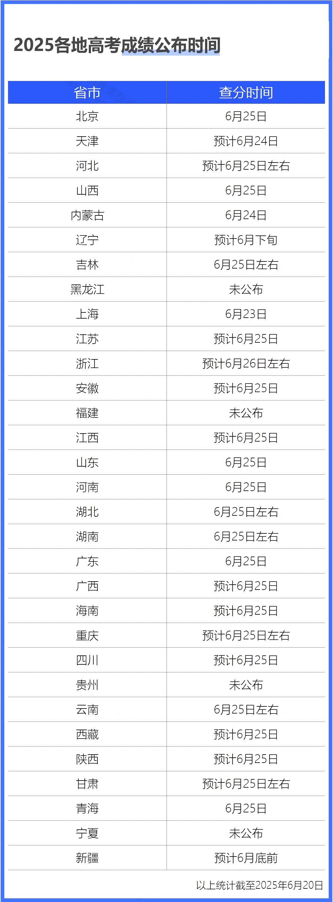 2025年全国各地高考成绩查分时间及网址入口